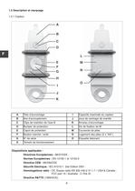 dynafor™ - 6