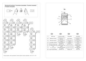 dynafor™ LLX, LLX-TR - 7