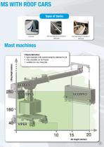 Platforms and Cradles - 7