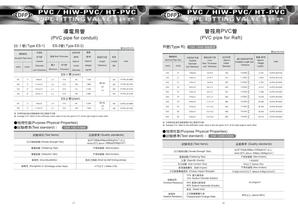 HIW PVC pipe fitting-10