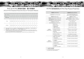 HIW PVC pipe fitting-15