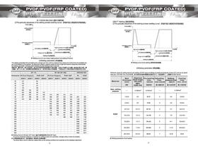 PVDF abd Hp-Pvdf pipe fitting flange - 28