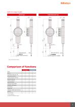 High-performance ABS Digimatic Indicators ID-C/ID-F - 7