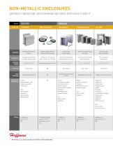 Non-metallic Enclosures-3