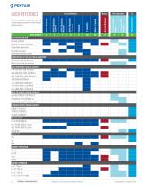 Thermal Management Specifier's Guide-4