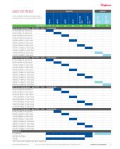 Thermal Management Specifier's Guide-5