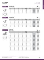 Food Industry : CLAMP Range-3