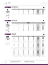 Food Industry : CLAMP Range-4