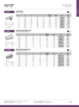Food Industry : CLAMP Range-7