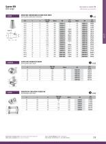 Food Industry : Range DIN-5