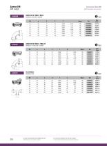 Food Industry : Range DIN-6