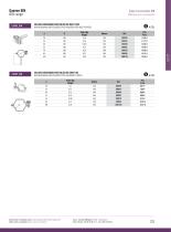Food Industry : Range DIN-7