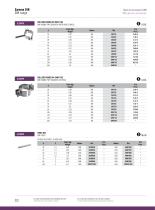 Food Industry : Range DIN-8