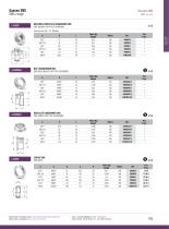 Food Industry : Range SMS-3