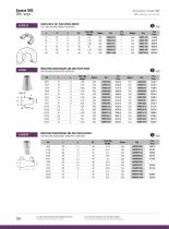 Food Industry : Range SMS-6