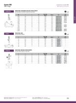 Food Industry : Range SMS-7