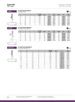 Food Industry : Range SMS-8