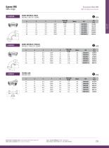 Food Industry : Range SMS-9
