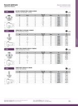 Food Industry : Spherical Unions-3