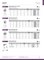 Food Industry : Valves-13