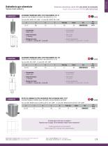 Food Industry : Valves-3