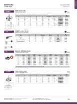 Food Industry : Valves-7