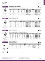 Food Industry : Valves-9