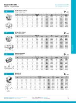 Industry : 3000lbs Forged Fittings-3