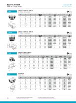 Industry : 3000lbs Forged Fittings-4