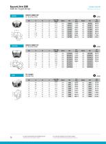 Industry : 3000lbs Forged Fittings-8