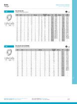 Industry : Flanges-3