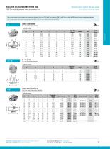 Industry : ISO Threaded Unions and Accessories-3