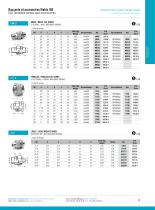 Industry : ISO Threaded Unions and Accessories-5