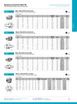 Industry : ISO Threaded Unions and Accessories-7