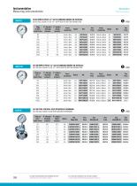 Industry : Measuring Instrumentation-2