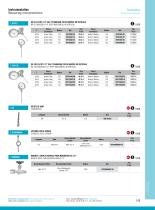 Industry : Measuring Instrumentation-3
