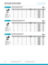 Industry : Quick couplings-4