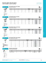 Industry : Quick couplings-7