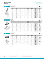 Industry : Ring unions-12