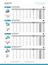 Industry : Ring unions-8