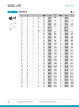 Industry : Welding accessories-2