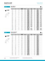 Industry : Welding accessories-4