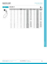 Industry : Welding accessories-5