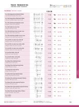Stainless Steel Fasteners : FASTENERS-3