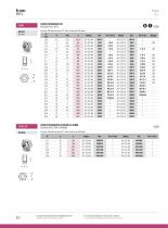Stainless Steel Fasteners : NUTS-4