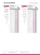 Stainless Steel Fasteners : Other, Marine Hardware, Closing Fittings-10