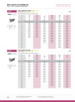 Stainless Steel Fasteners : Other, Marine Hardware, Closing Fittings-12