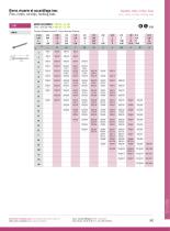 Stainless Steel Fasteners : Other, Marine Hardware, Closing Fittings-7