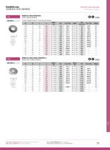 Stainless Steel Fasteners : WASHERS-5