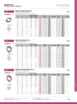 Stainless Steel Fasteners : WASHERS-7